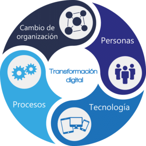 agrio estación de televisión Porcentaje CRM como herramienta para la transformación de una empresa, Erika Sánchez -  BCSM