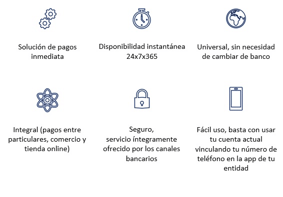 Es Bizum El Futuro De Los Pagos Inmediatos Para La Banca Por Ayoze Rodriguez Alumno De La 9ª Promocion De Mcn Bcsm